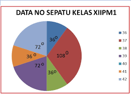 We did not find results for: Contoh Soal Diagram Lingkaran Derajat