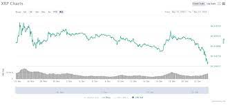 A maximum price of $1.65, minimum price of $1.25 for january 2022. Ripple Xrp Price Prediction And Analysis In January 2021 Coindoo