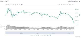 The expected maximum price is $0.8753115, minimum price $0.5952118. Ripple Xrp Price Prediction And Analysis In January 2021 Elevenews