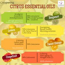 How Do Different Citrus Essential Oils Compare In Their