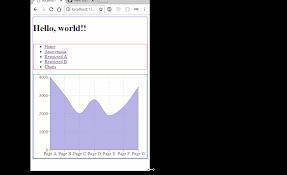 Recharts Responsive Chart Not Responsive Inside A Css Grid