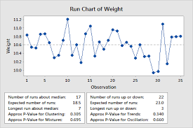 Run Chart Run Chart
