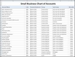 fresh 34 illustration sample retail chart of accounts