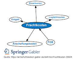 Deshalb wollte ich fragen, wann die rechnung verjährt? Frachtkosten Definition Gabler Wirtschaftslexikon