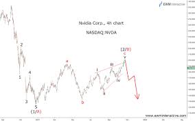 Get the latest nvidia stock price and detailed information including nvda news, historical charts and realtime prices. Nvidia Stock To Take A Turn For The Worse Ewm Interactive