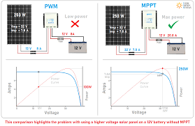 60 amp solar charge controller circuit diagram. Mppt Solar Charge Controllers Explained Clean Energy Reviews