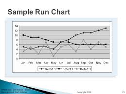 Chapter 8 Project Quality Management Ppt Video Online