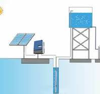 3.7kw Solar Pump Inverter, AC Three Phase 220V – GLP3K7L ...