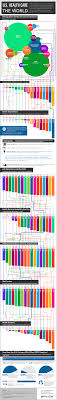 U S Healthcare Vs The World Infographic Healthcare Infographic Health Healthcare Infographics Healthcare System