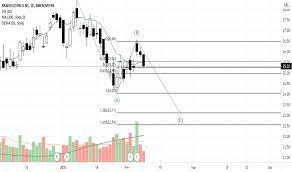 Apresento a vocês meu estudo relacionado ao ativo bbdc4. Bbdc4 Preco Da Acao E Grafico Bmfbovespa Bbdc4 Tradingview