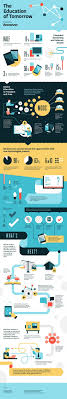 What Education Of The Future Will Look Like Educational Infographic Elearning Education