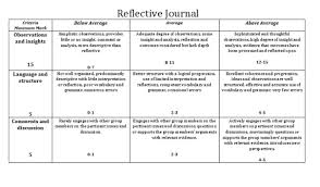 Self awareness and understanding rubric code: Rubrics Knilt