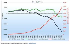 The Illusion Of Prosperity See It Market