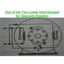 A starting winding and a running winding. Split Phase Motor Wiring Learn How Single Phase Motors Are Made Self Starting Bright Hub Engineering