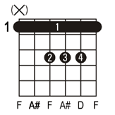 A Guitar Chords Easy Rhythm Guitar Chords In The Key Of A