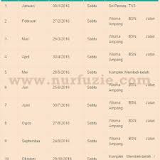 Akaun simpanan seperti sijil simpanan premium bsn (ssp) dan skim simpanan pendidikan nasional (sspn) juga boleh dikatakan pelaburan tunai tetap. Jadual Cabutan Sijil Simpanan Premium 2016