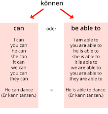Learn about the usage of modal verbs and their alternative forms in english grammar with lingolia's online lesson. Die Modalverben Can Und Be Able To In Allen Zeitformen Klasse 7 8 Kapiert De