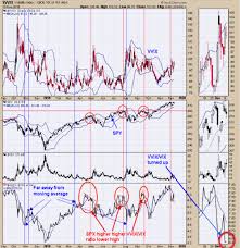 Spx Gold Gdx Technicals 12_11_19 Investing Com