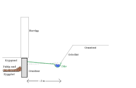 Image result for site:byggahus.se dika