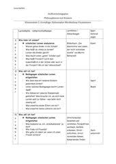 Ab differenziertes arbeitsblatt im materialienband schwerpunkte der. Stoffverteilungsplan Unterrichtsmaterialien Lehrer24 De Materialsuchmaschine Fur Lehrerinnen Und Lehrer