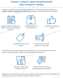 Zakon O Zashite Prav Potrebitelej Vozvrat Tovara Prava Potrebitelya