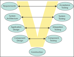 Pin On Testing
