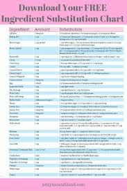 36 Must Have Common Baking Substitutions Free Printable Ingredient Substitutions Baking Substitutes Baking Ingredients Substitutions