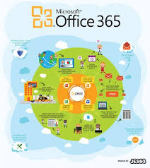 Office 365 Infographic Concepts By Ignacio Nachitz Arias Via Behance Office365 Mitras With Images Office 365 Infographic Office 365 Infographic Template Free Download