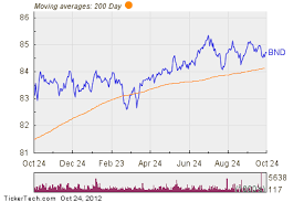 Vanguard Total Bond Market Etf Experiences Big Outflow