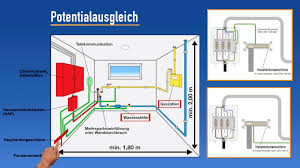 Je höher der querschnitt, desto geringer der leistungsverlust. Potentialausgleich Elektroinstallation Elektroinstallation Selber Machen Elektroinstallation Planen
