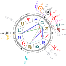 Astrology And Natal Chart Of Freddie Highmore Born On 1992