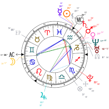 astrology and natal chart of freddie highmore born on 1992