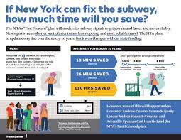 Stop play/pause ⏯, prev song ⏮, next song ⏭, fast backward ⏪, fast forward ⏩, fast upward ⏫, fast downward ⏬ see unicode: What Fast Forward Means For New Yorkers Less Time On The Train More Time For Everything Else Transitcenter