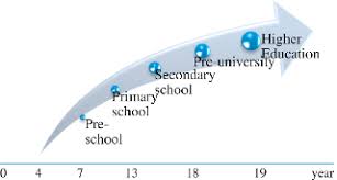 Executive development programs are usually run by a business school, corporate university or other specialized executive education professionals. Human Capital Development In Malaysia Issues And Challenges Emerald Insight