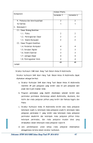 4.1 mengkonversikan sistem bilangan (desimal, biner, heksadesimal) dalam memecahkan masalah konversi. Struktur Kurikulum 2013 Smk Multimedia Doc