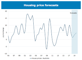 Is Growth In Store For Australian House Prices Australia