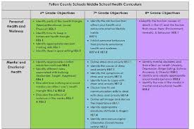 The 6th grade scope and sequence of a curriculum. Health Physical Education Curriculum The Main Street Academy
