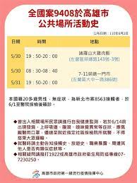 高雄市 / 劉漢生 王美雅 許文男 報導 高雄今天新增五例本土個案，在鳳山一家連鎖早餐店的分店，一家四口確診，感染源是家人有相關的北部旅遊史，店家前一天晚上就貼出公告，跟顧客說抱歉；另外一例是高雄榮總資訊室的外包商，他曾接觸來自北部的確診親友，高榮召回員工和匡列高風險對象. Nwicg9xbji3znm