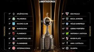 En esta edición, los cuartos de final tendrán una. Copa Sudamericana 2020 8vos De Final