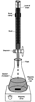 How can a titration vary if there's a higher concentration substance in the burette and a low. Titration Project Part 1