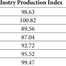 Pdf Leading Indicators Of 2008 Global Crisis An Analysis With Logit And Mars Methods