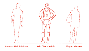 From wikipedia, the free encyclopedia. Wilt Chamberlain Dimensions Drawings Dimensions Com