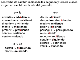 El Gerundio O Participio Presente Ppt Descargar