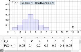Die gepoolte varianz misst die gemeinsame variabilität innerhalb von 2 oder mehr stichproben (s. Erwartungswert Varianz Und Standardabweichung Geogebra
