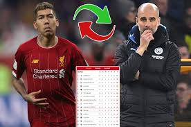 Não falhe um golo, uma transferência ou uma notícia com a nossa aplicação gratuita para smartphone! Osoba Partia Labe Clasificacion Liga Inglesa Segunda Division Prehistoryczny Dopasowanie Praca Domowa
