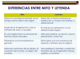 Diferencia Entre Mito Y Leyenda Buscar Con Google Mitos Y Leyendas Leyendas Mitos