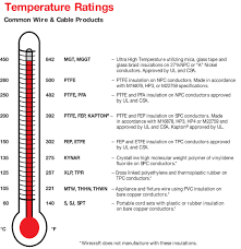 Quirk Wire Company Temperature Ratings