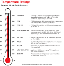 quirk wire company temperature ratings