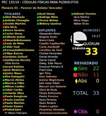 Foram 229 deputados favoráveis contra 218 contrários, mas eram necessários 308 votos para aprovar. V5ote6mv O6eem