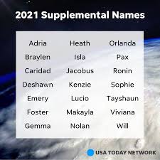 The nhc does not control the naming of tropical storms. 2021 Hurricane Names Is Your Name On The List Of Storms This Season
